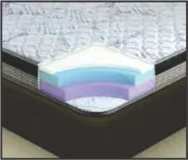 Mattresses